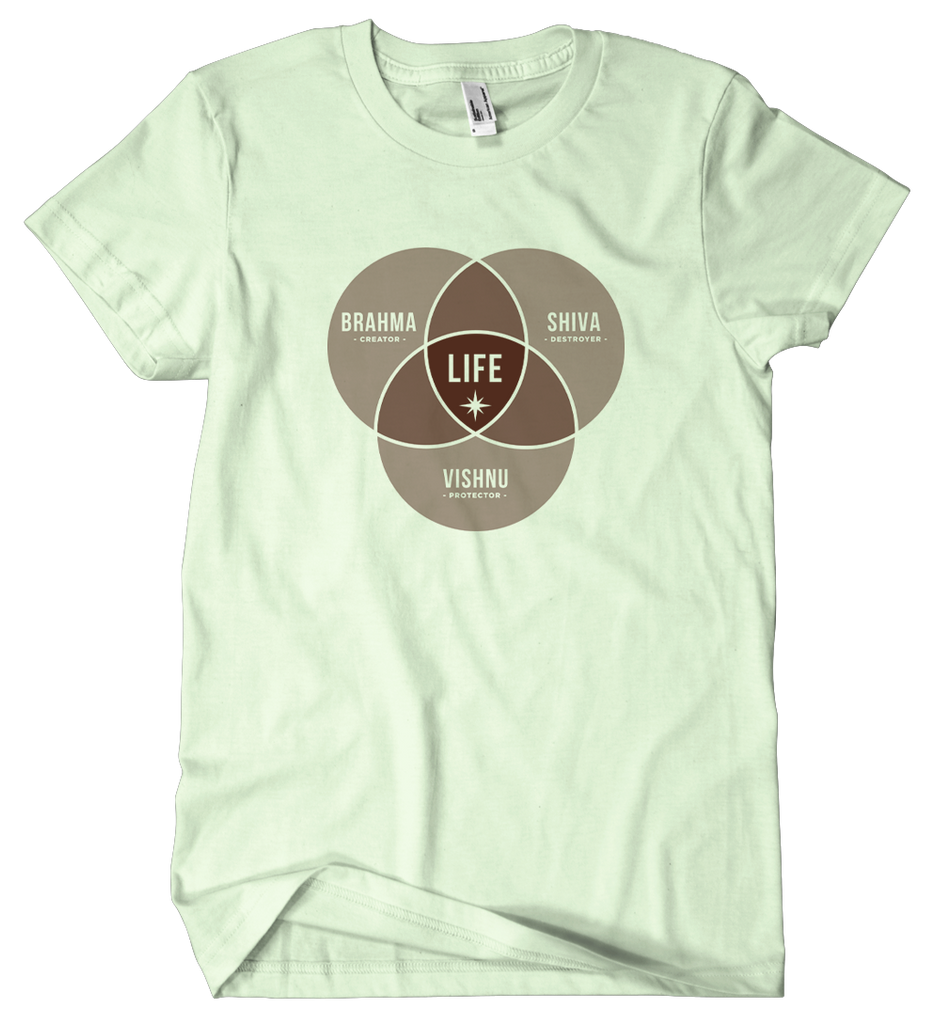 Brahma Vishnu Shiva, Creator Protector Destroyer – SageLife